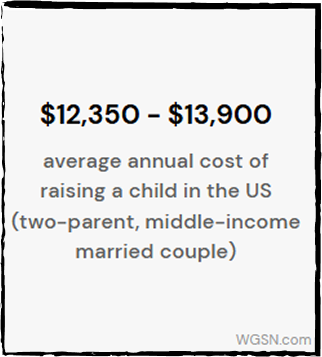 Another top statistic that stood out to me was the average annual cost for raising a child, which is approximately $13,000. This is a key issue that I could leverage in my project, by creating a product that is affordable and cost-effective for parents.